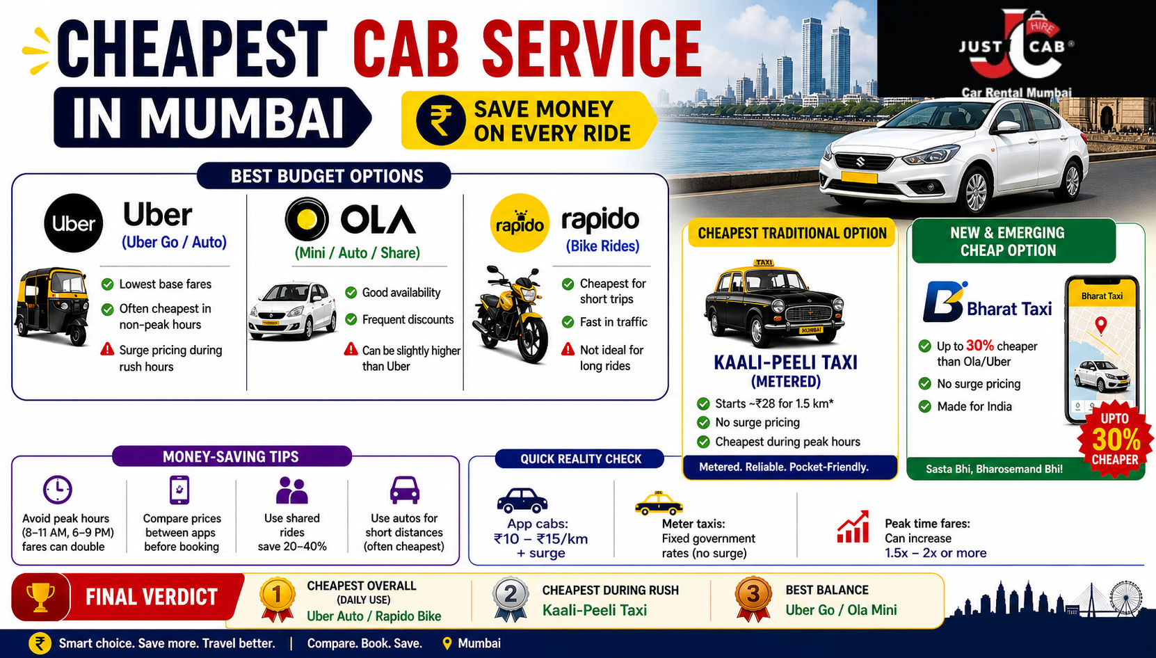 Cheap taxi service Mumbai affordable cab booking