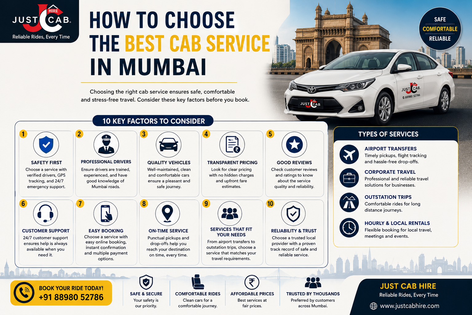 How to Choose the Best Cab Service in Mumbai  Complete Taxi Booking Guide