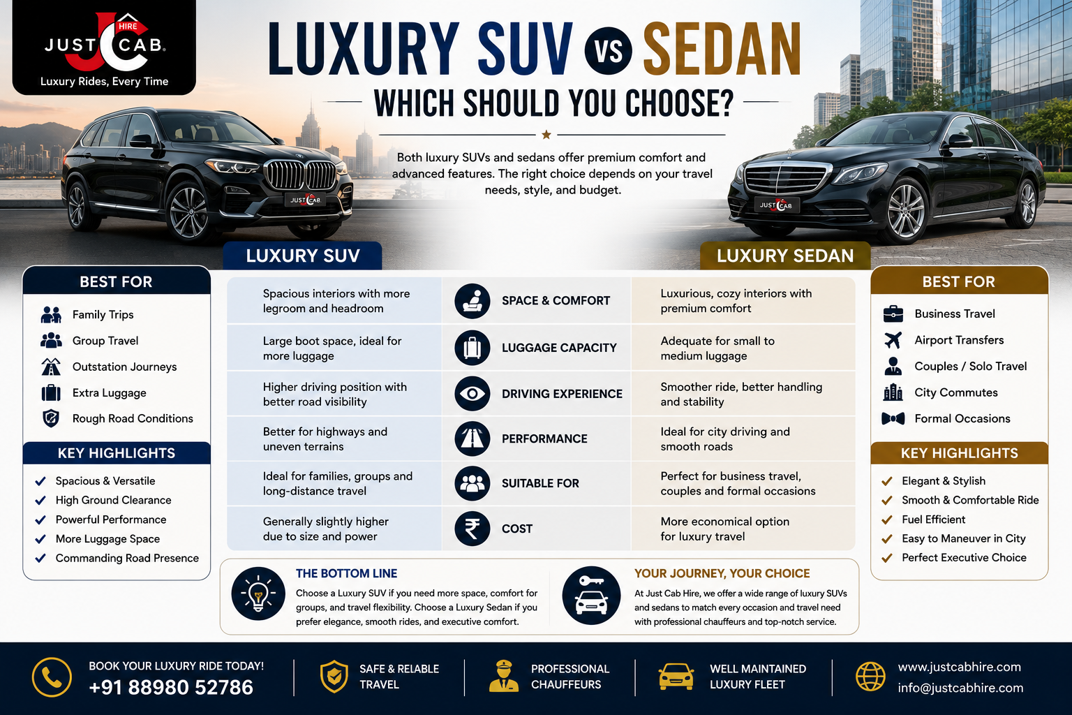 Luxury SUV vs Sedan Which Should You Choose  Luxury Car Rental Guide