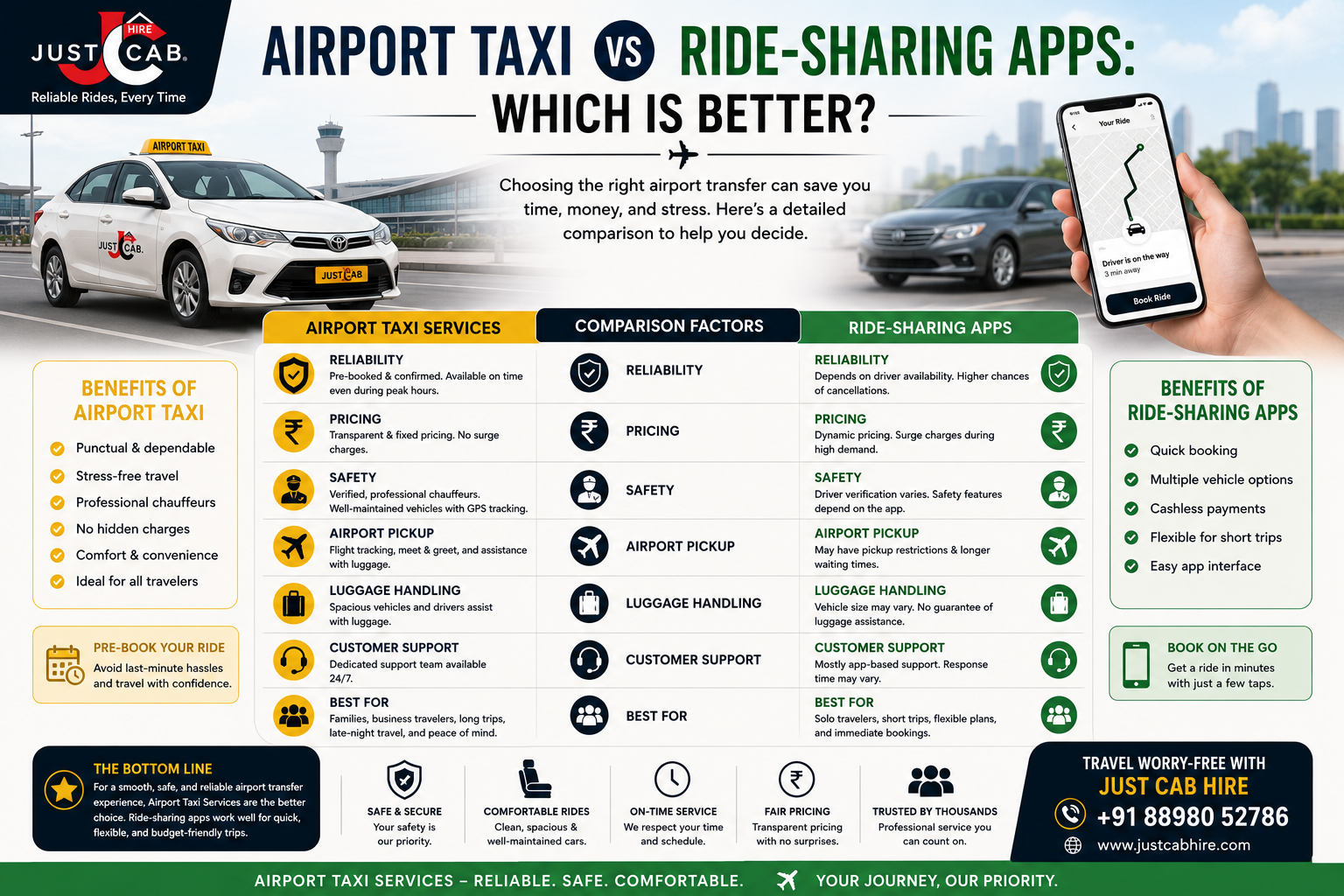 Airport Taxi vs Ride-Sharing Apps: Which Is Better for Airport Transfers?