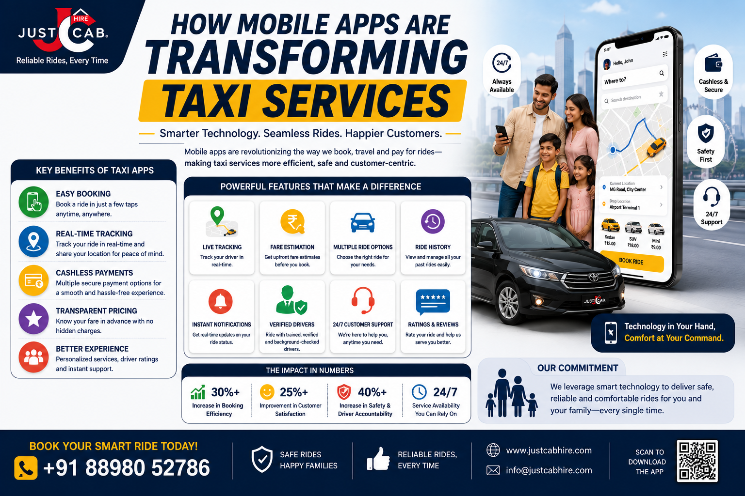 How Mobile Apps Are Transforming Taxi Services