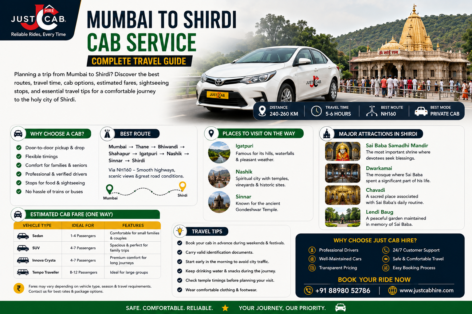 Mumbai to Shirdi Cab Service  Travel Guide, Route & Tips
